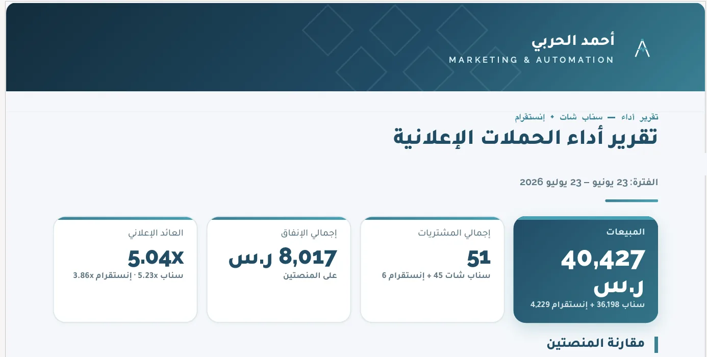 تقرير أداء شهري لعميل على سناب شات وإنستقرام